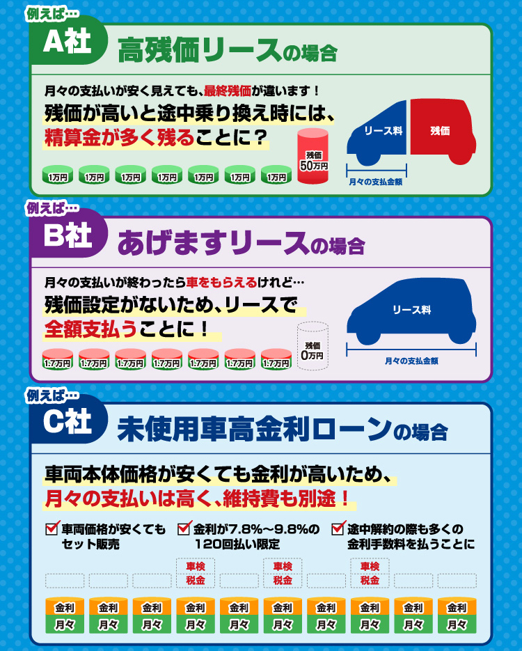例えば